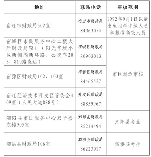 江苏宿迁年中级会计师考试报名时间为3月1日-30日